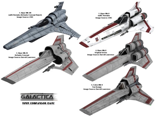 fuckyeahspaceship - Colonial Viper (comparison Char)Battlestar...