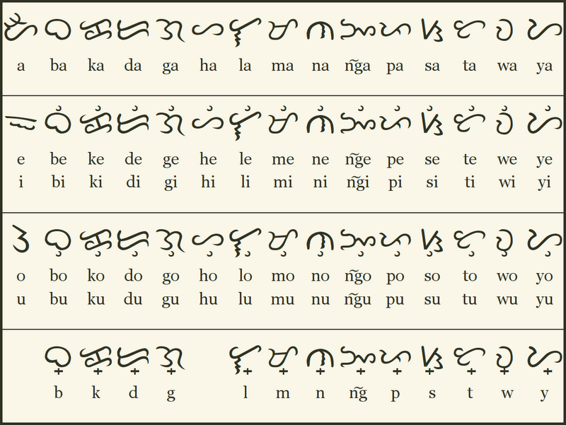 Alibata – Ancient Philippine Writing System