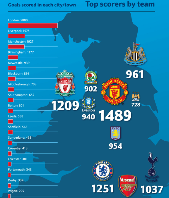 20,000 Premier League Goals An Infographic Breakdown