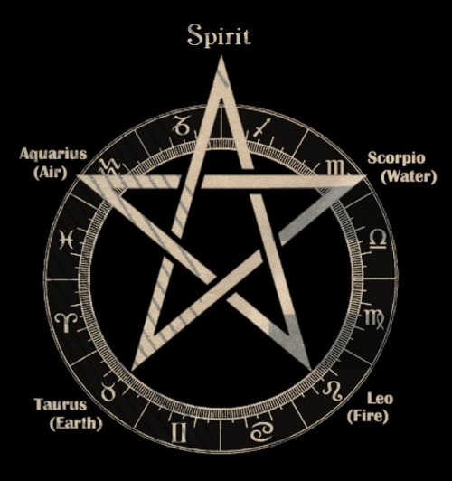 your-maj3sty - The four Fixed Signs of the Zodiac(Cherubim), were...